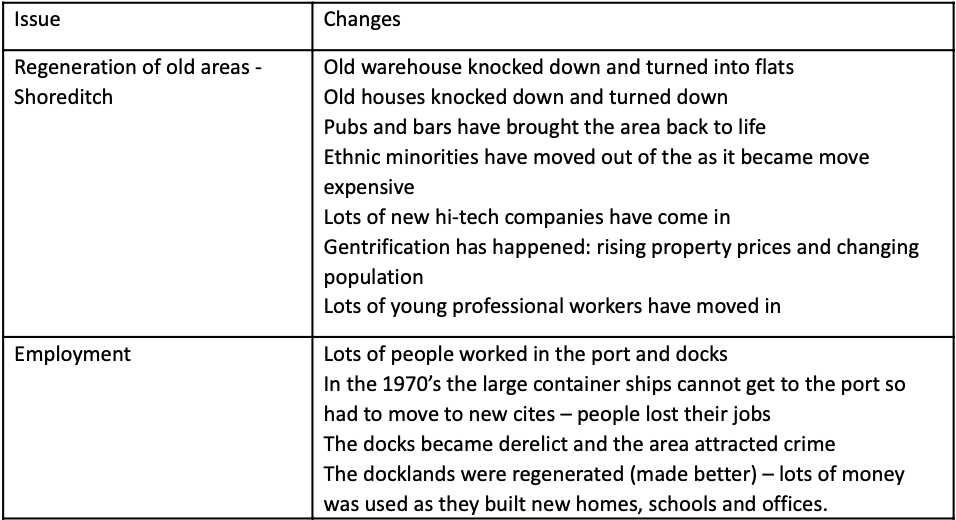 Human Geography Case Study Booklet